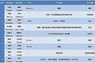 雷竞技官方平台账号截图1